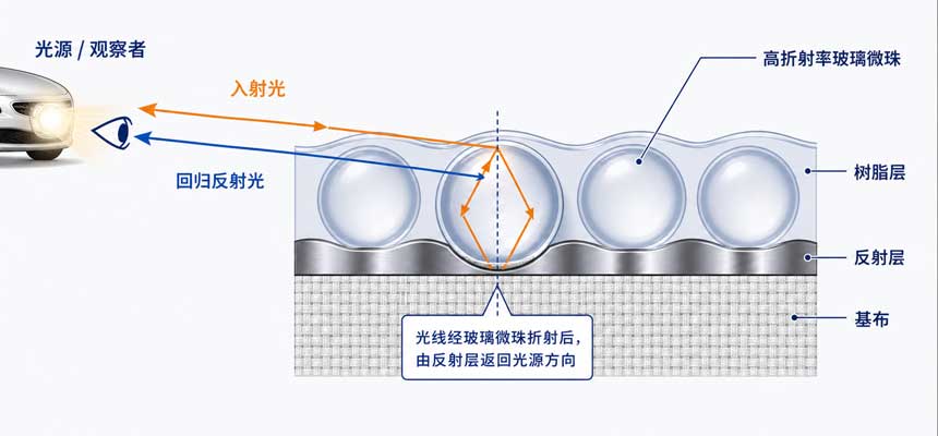 万搏在线官网-万搏(中国)布的原理